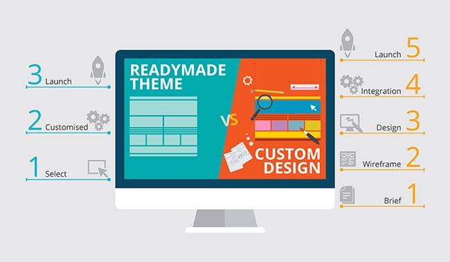 Những lưu ý khi lập trang web - Thiết kế giao diện website