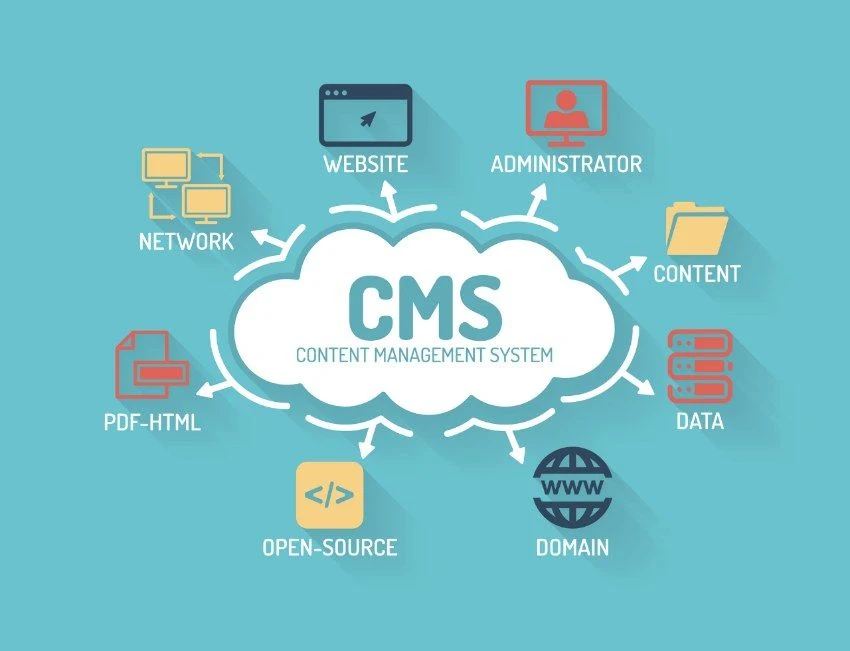 Chọn nền tảng để xây dựng website